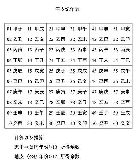 流年天干地支表|干支纪年对照表，天干地支年份对照表